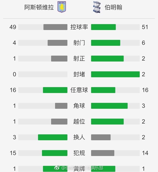 报道称，由于恩迪卡1月将离队参加非洲杯、斯莫林何时复出还不确定，因此罗马希望以低成本的方式补强后防，而博努奇成为了罗马的引援目标。